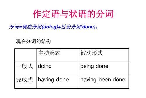 分词作定语的用法讲解归纳
,现在分词与动名词做定语的用法图4