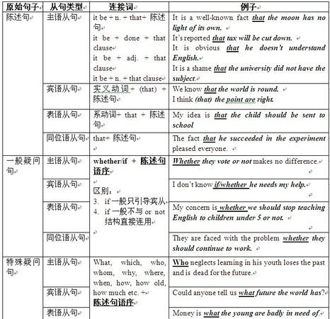 分词做同位语和定语的区别
,同位语与定语的区别例子图2