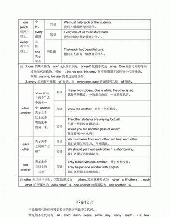 不定代词都有哪些词
,不定代词有哪些图1