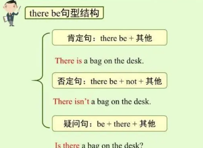 therebe句型语法结构
,there be句型图1