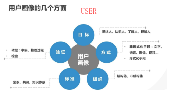 usercomputer中文意思
,user是什么意思英语图3