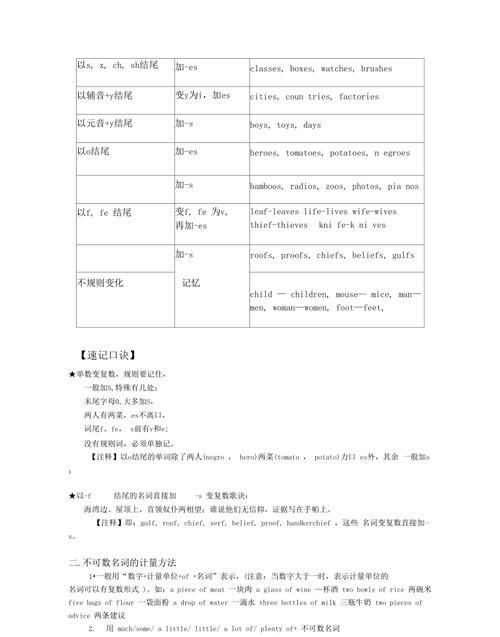 一坚持二命令四建议六要的名词
,一坚二命三建四要求图3