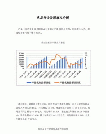 乳业行业英语
,重庆天友乳业有限公司怎么样图2