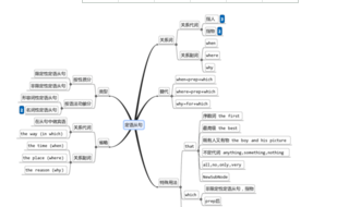 介词后宾语从句的例子
,从句类型及例子高中图1