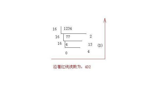 Dec后面要加点
,dec是几进制的缩写图1