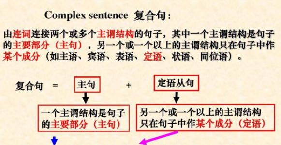 三大从句思维导图高清
,定语从句宾语从句表语从句思维导图图3