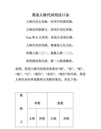 代词的4种形式
,人称代词的各种形式图3