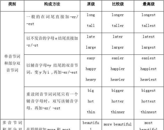 主要的副词形式,chief的副词形式图2