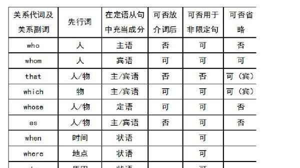 介词后跟从句的连接词
,介词后面跟what从句 的例句图1