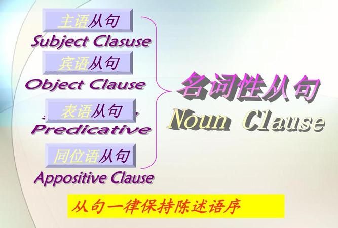 从句疑问语序陈述语序
,在宾语从句中if和whether的区别图3