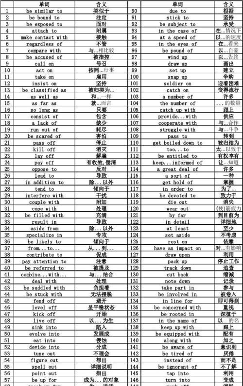 200个高频英语单词
,2500个常用英语单词图4