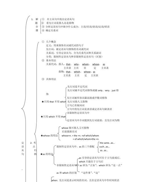 初一定语从句知识点
,英语定语从句知识点总结思维导图图4