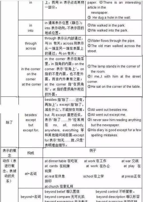 介词的用法归纳总结
,英语介词用法最全总结图1