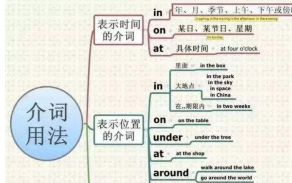 介词的用法归纳总结
,英语介词用法最全总结图2