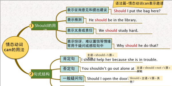 七年级英语名词分类思维导图
,英语名词单复数思维导图六年级图10