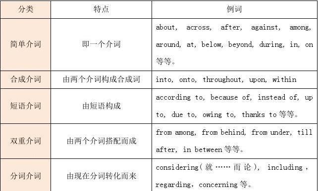 介词短语作定语英语
,介词短语作名词定语的例子图2