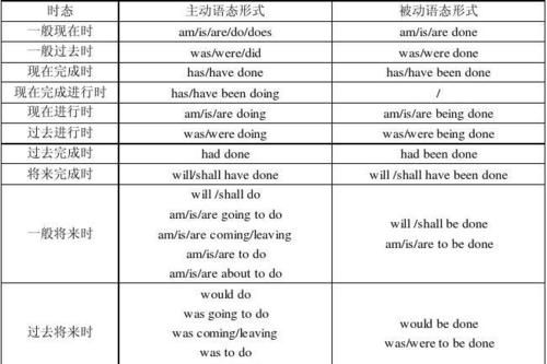 主句和从句的时态关系口诀
,状语从句的主句与从句时态方面的逻辑关系图2