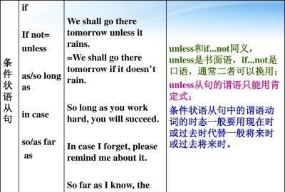 主句和从句的时态关系口诀
,状语从句的主句与从句时态方面的逻辑关系图4