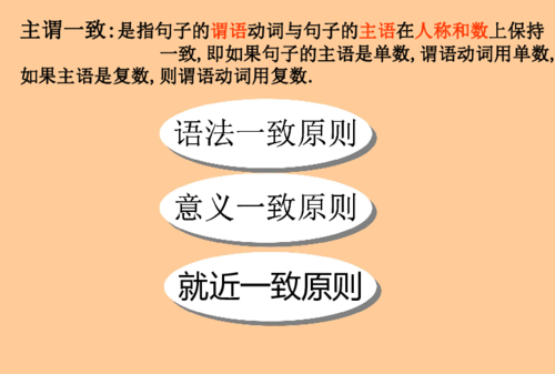 主谓一致的例句简单
,自己造一个主谓一致的句子图4