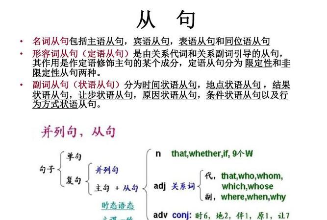 从句完整和不完整用哪些词
,定语从句结构不完整用什么引导词图1