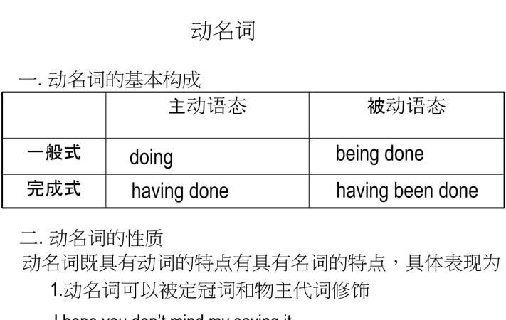 动名词主动形式表被动意义
,主动表被动的8种情况图3