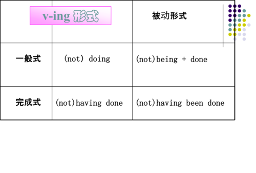 动名词主动形式表被动意义
,主动表被动的8种情况图4