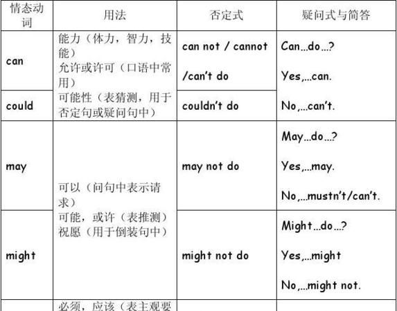 can的用法总结归纳
,情态动词can的用法总结归纳图2