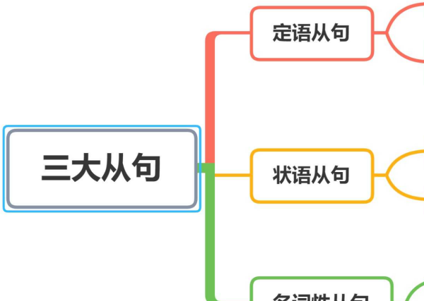 中文语法定语从句
,汉语里有从句这个概念吗图1