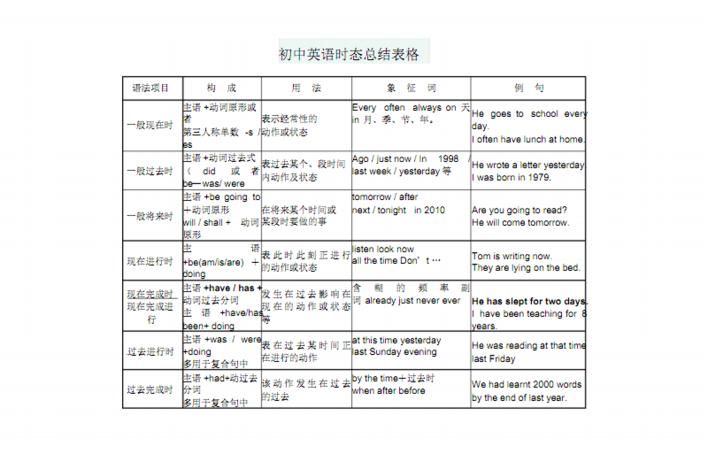 初中英语国家汇总
,初中英语所学的国家名称图4