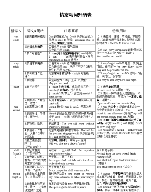 初一情态动词的用法总结
,初中情态动词的具体用法总结小视频图3