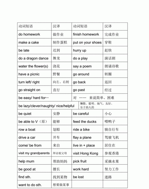 代表的英文动词词组
,烹饪动词英文有哪些图2