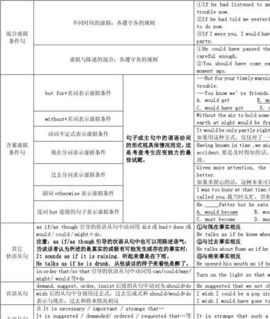 中考英语情态动词考点归纳
,初中英语情态动词的用法总结图3