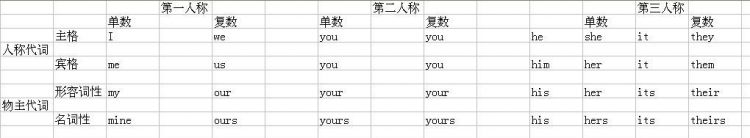 主语的英文有哪些
,英语主语有哪些图3