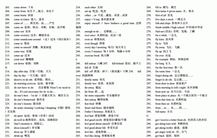 初一至初三的英语200个短语
,新课标英语课程标准2022图4