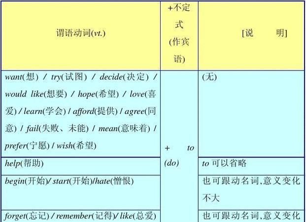 动词不定式的用法英语怎么说
,英语中什么是动词不定式请举例句图1