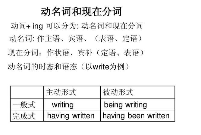 动名词做主语是什么
,动名词作主语和动词不定式做主语分别指的是什么?图1