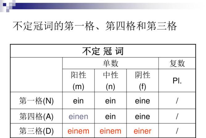 ein的第三格是什么
,德语定冠词和不定冠词第一格和第四格图4