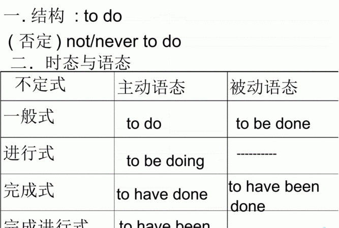 动词不定式表目的什么意思
,动词不定式做目的状语和做后置定语时怎么区分图1