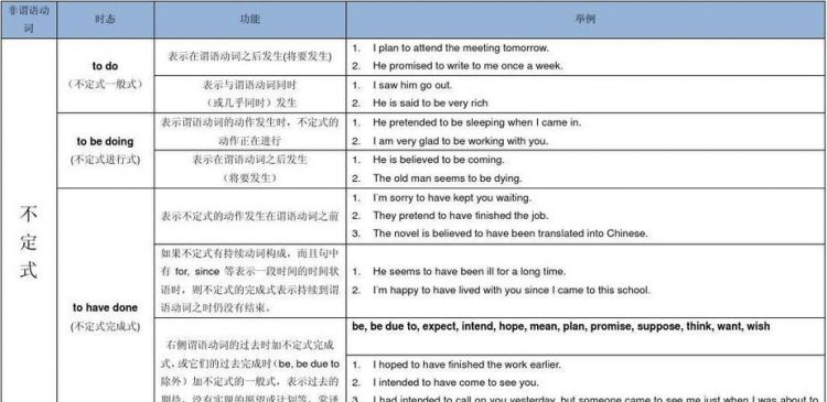 动词不定式表目的什么意思
,动词不定式做目的状语和做后置定语时怎么区分图3