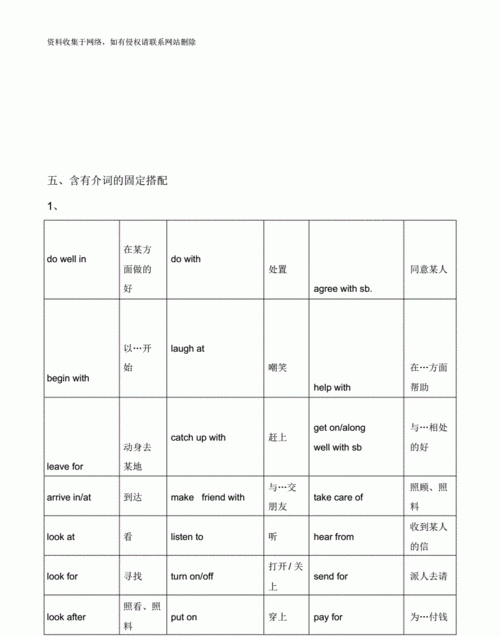 初中英语介词的用法关于衣服
,初一英语介词用法最全总结图1