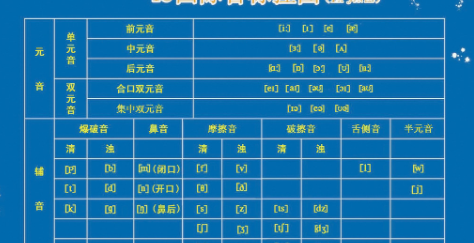 few和little是不定代词吗
,"many" "much" "few" "little" "a few" "a little "的区别图3