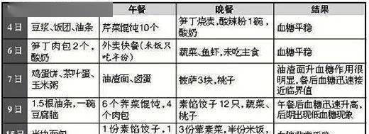 一日三餐表用英文怎么写
,早饭午饭晚饭用英文怎么说图2