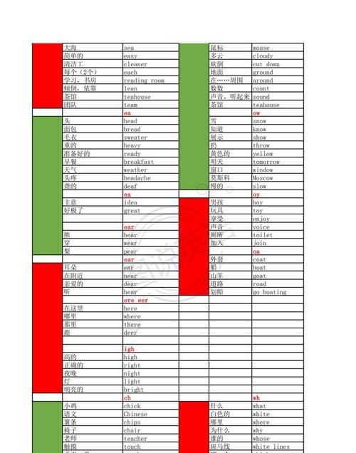 中文和英文发音一样的词
,英语和中文发音一样的单词图1