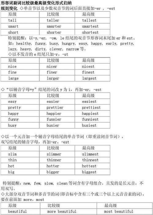 副词大全英语200个
,英语常用的副词有哪些?图3