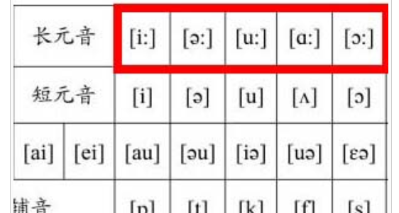 5个长元音的读法
,五个长元音分别是什么图2