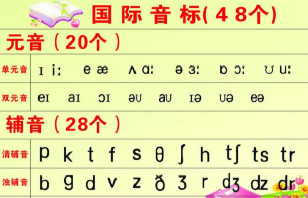 5个长元音的读法
,五个长元音分别是什么图4