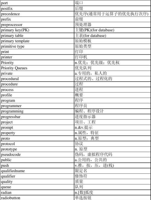 代码英语单词怎么写
,什么是代码图2