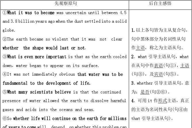 what引导的主语从句写作文
,主语从句的连接代词和连接副词有哪些图2