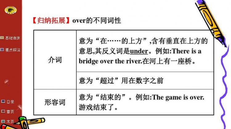 trip是什么词性的意思
,汽车仪表盘trip是什么意思图4