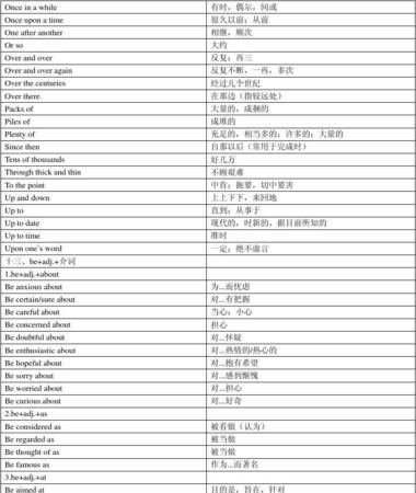 初中英语常用介词
,初中英语常见介词连词图2